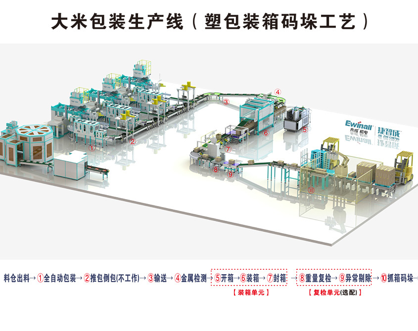 Palletizing Process of Plastic Packing Box